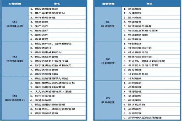 SCMP供应链管理专家证书 中物联颁发含金量高